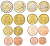 Финляндия евронабор из 8 монет 2010 1, 2, 5, 10, 20, 50 евроцентов, 1 и 2 евро KM NEW биметалл  UNC  4681-241-247